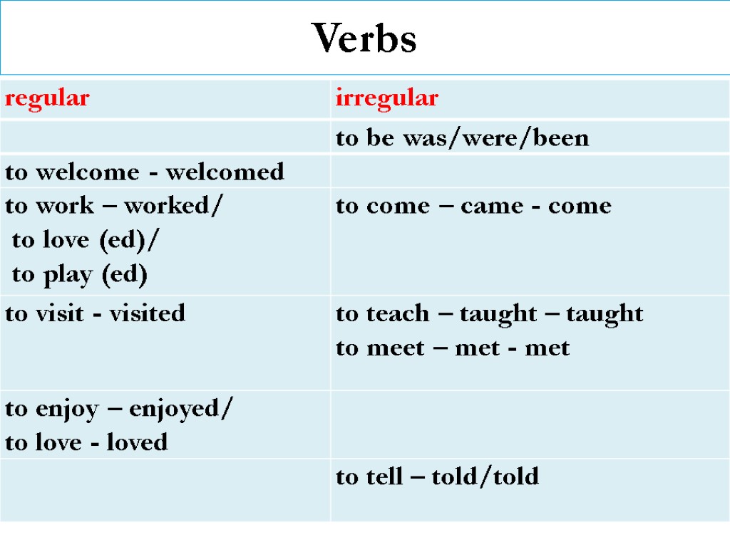 Verbs